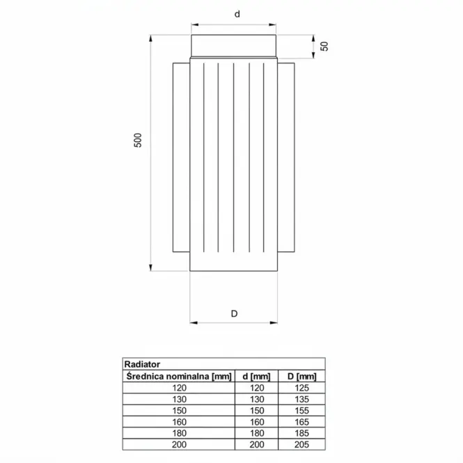 Radijator 200mm